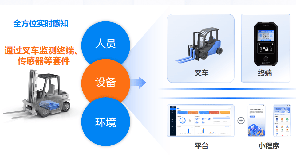 喜讯！“卓越技术”荣登首批“深圳叉车物联监测服务”供应商榜单